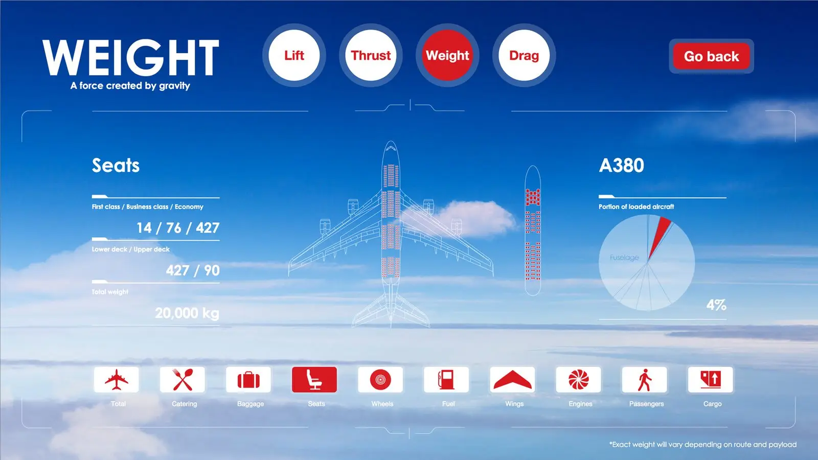 Emirates Aviation Experience Digital Exhibits, image 10 of 14